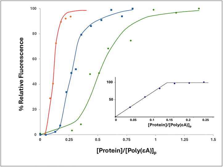 Fig 4