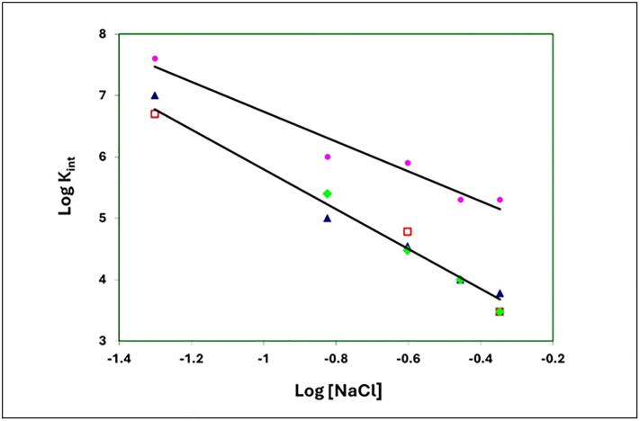 Fig 6