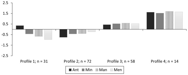 Fig 4