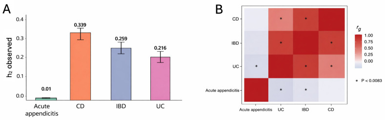 Fig 5