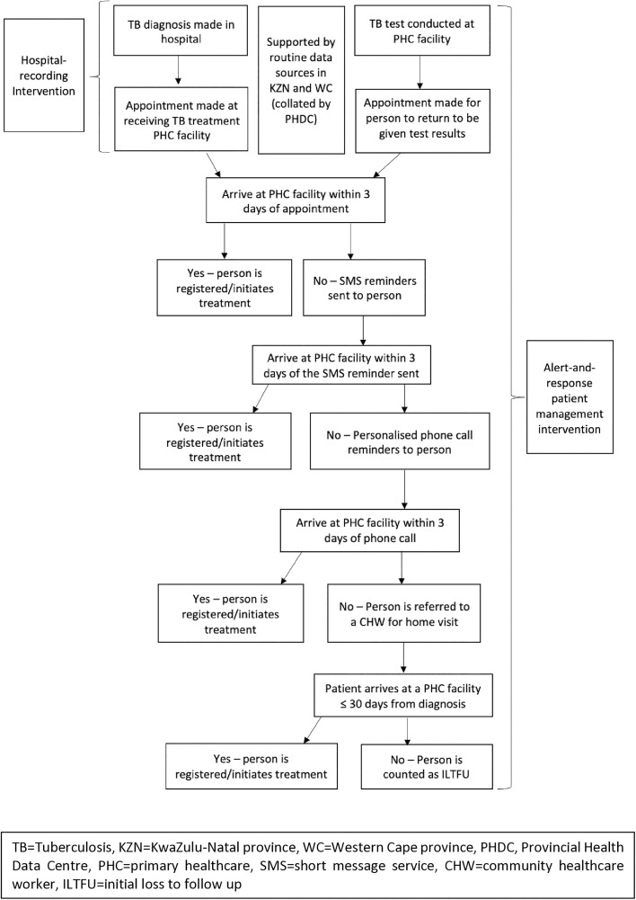 Fig 1