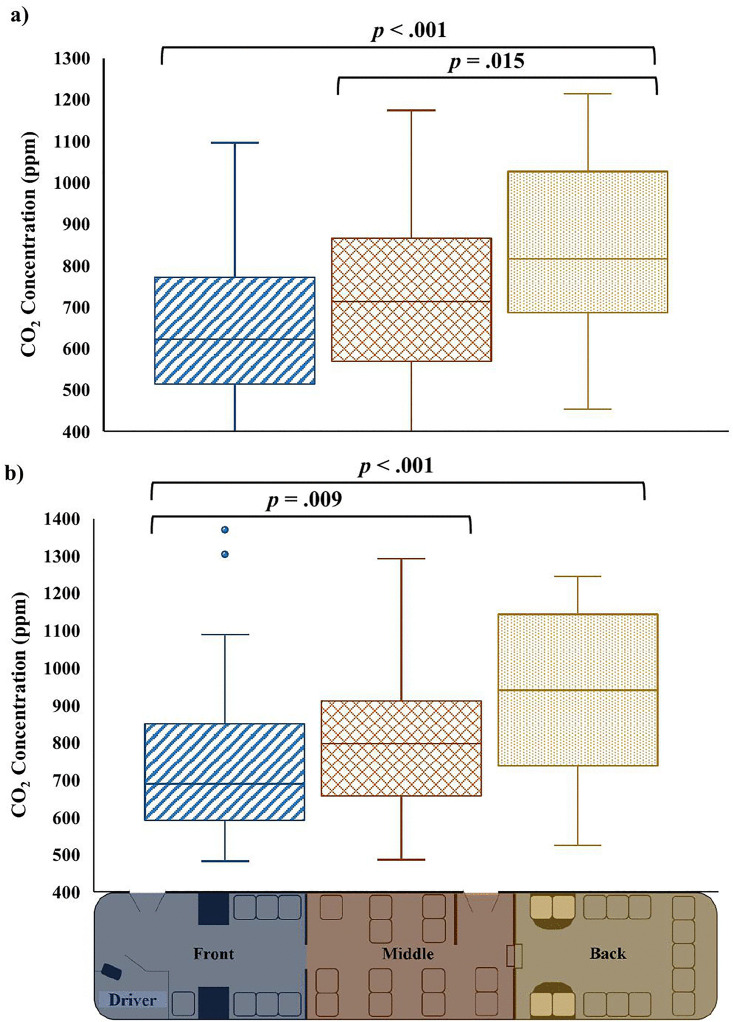 Fig 8