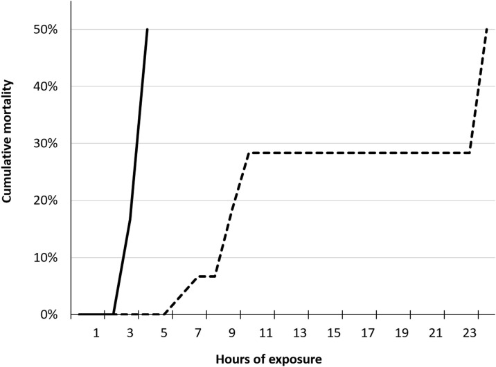Fig 5