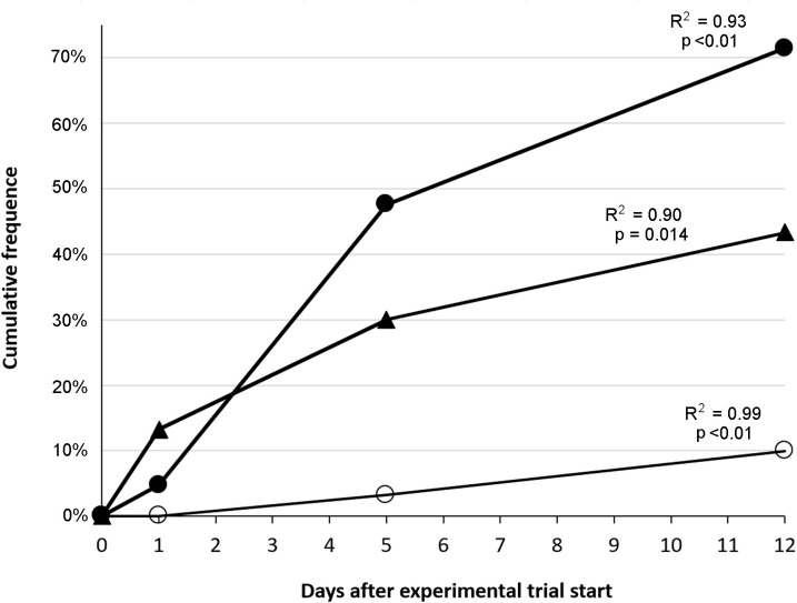Fig 16