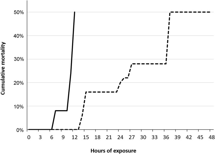 Fig 20