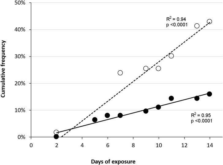 Fig 21