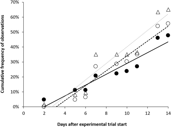 Fig 22