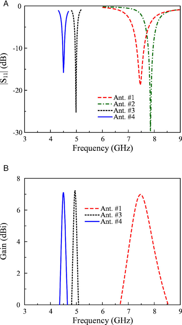 Fig 2