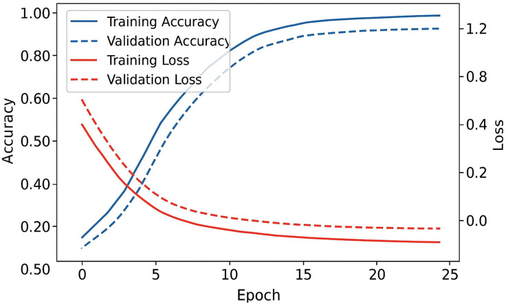 Fig 3
