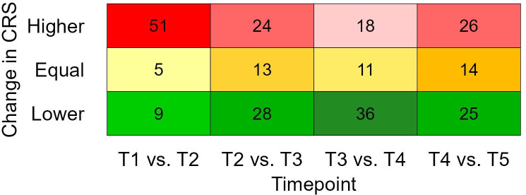 Fig 5