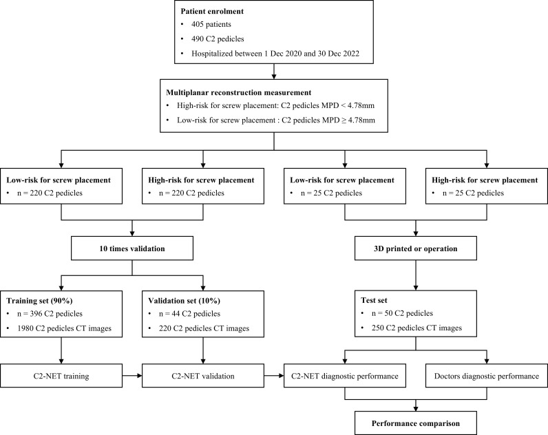 Fig 4