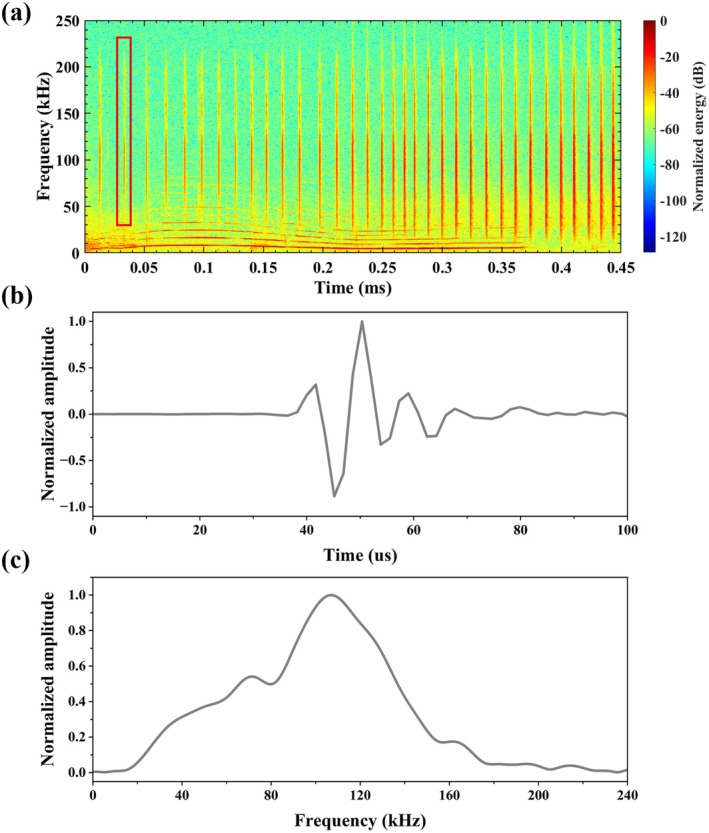 FIGURE 2