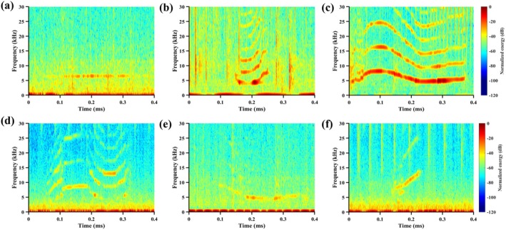 FIGURE 3
