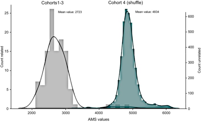 FIGURE 4