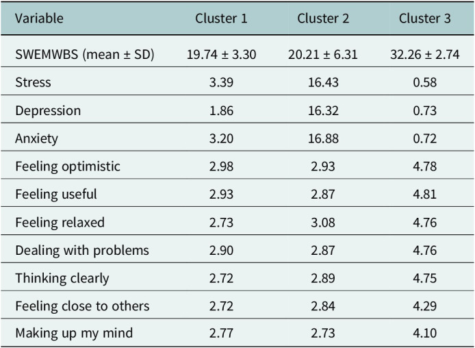 Figure 22