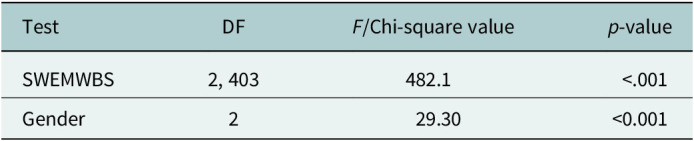 Figure 23