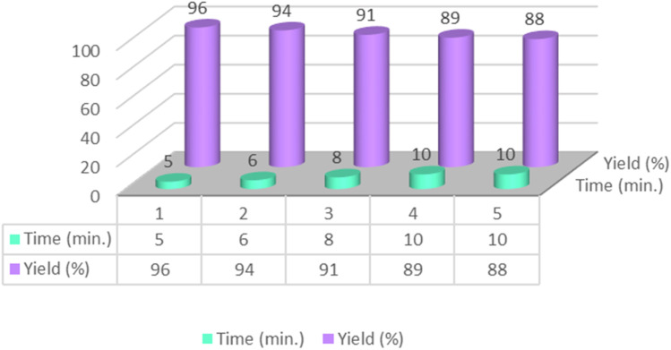 Fig. 16