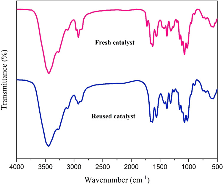 Fig. 17