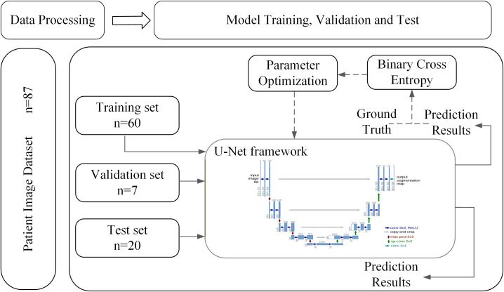 Figure 2
