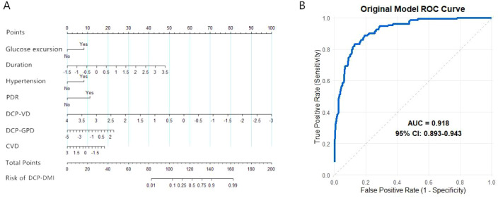 Figure 1