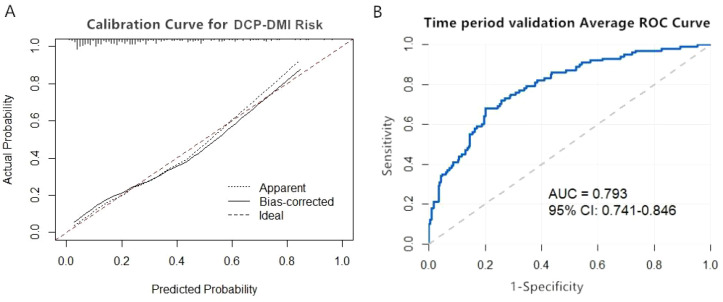 Figure 3