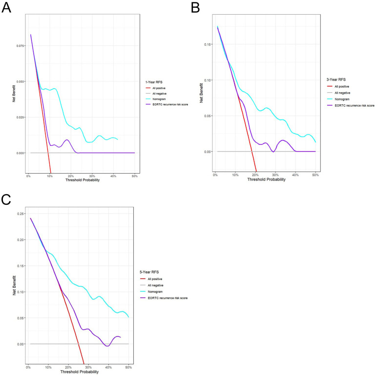 Figure 6