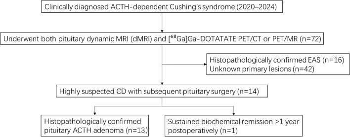 Figure 1