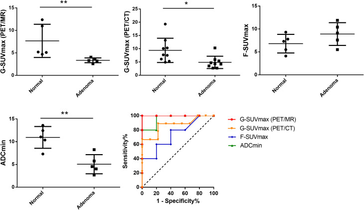 Figure 4