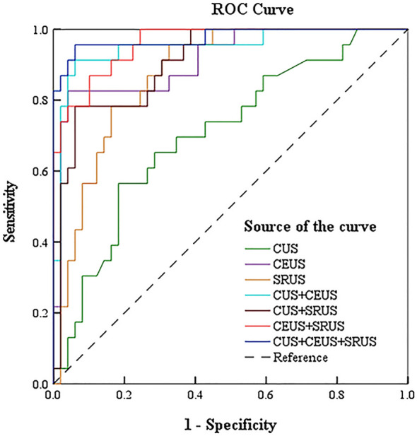 Figure 6