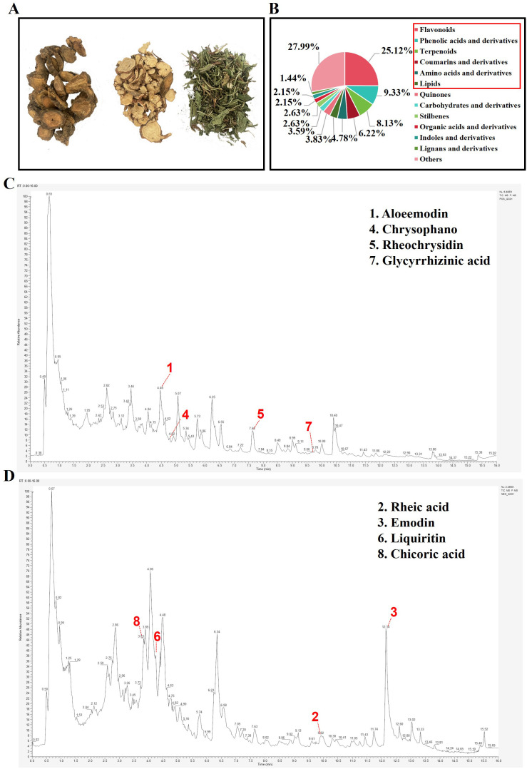Figure 2