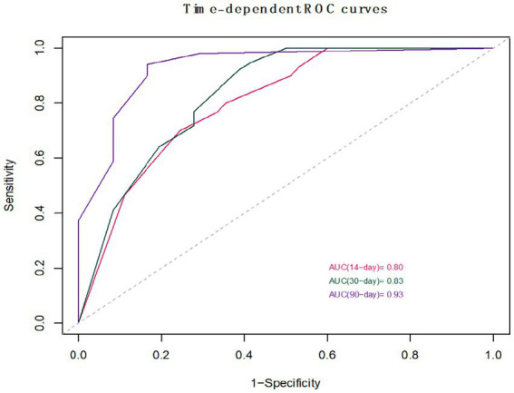 Figure 11