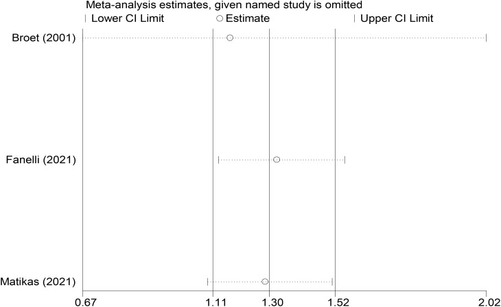 Figure 5