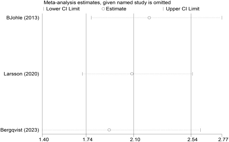 Figure 6