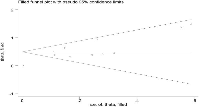 Figure 7