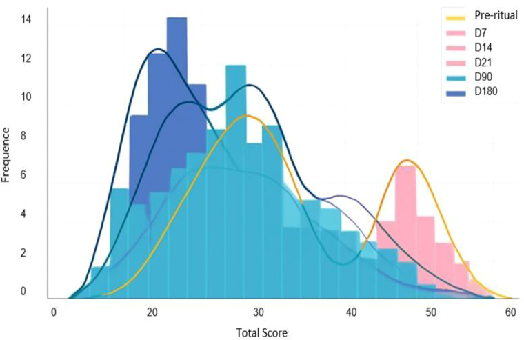 Figure 3