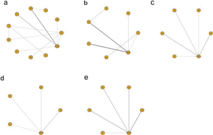 FIGURE 12