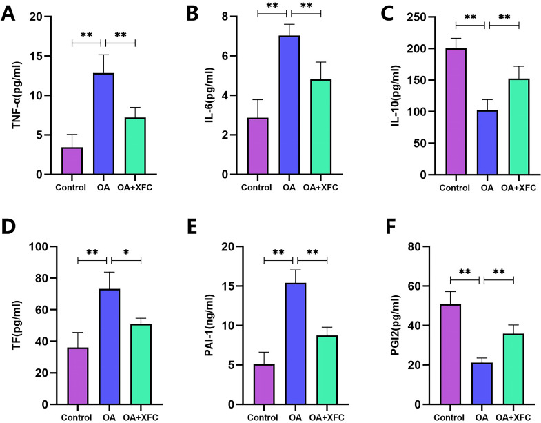 Figure 11
