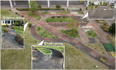 FIGURE 3