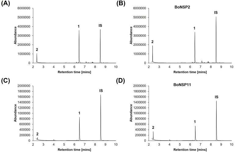 Figure 2