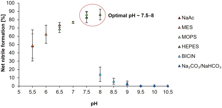 Figure 5