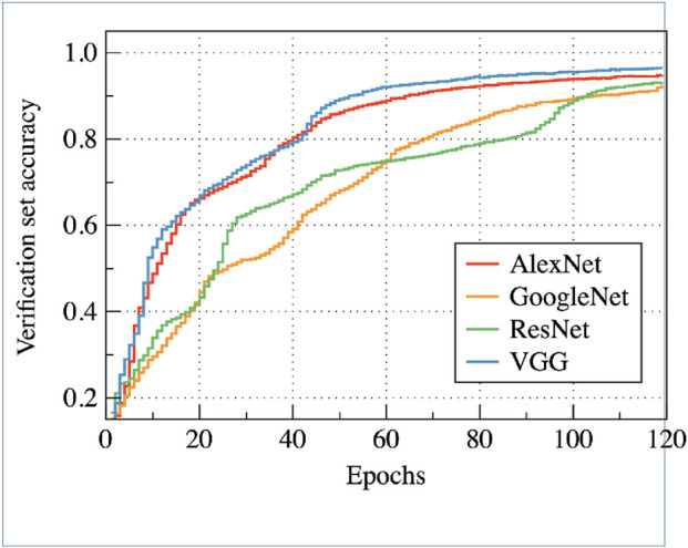 FIGURE 4