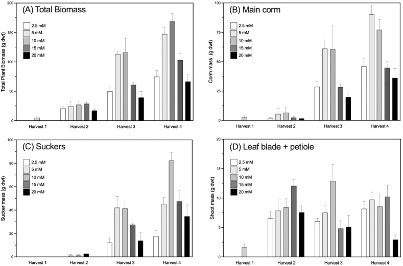 Figure 3