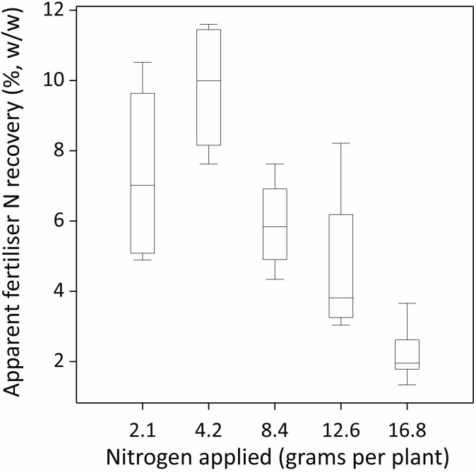 Figure 5