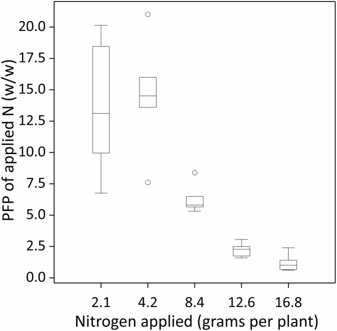 Figure 6
