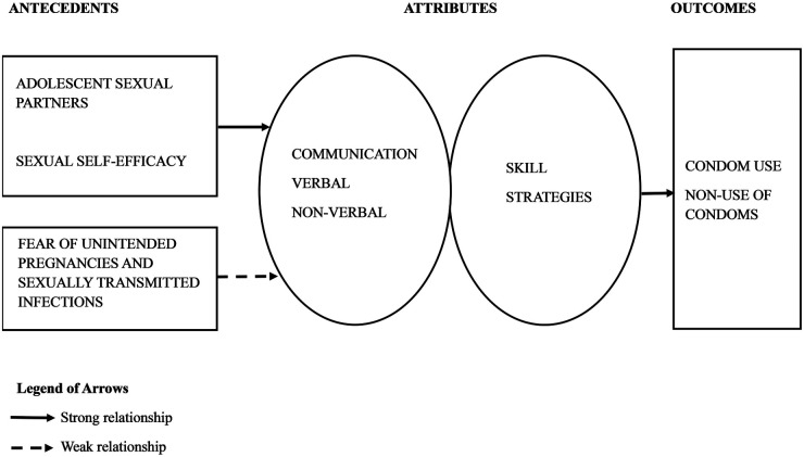 Figure 1