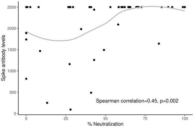 Figure 5