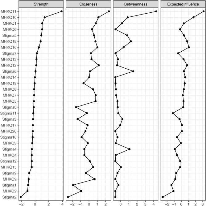 Figure 2