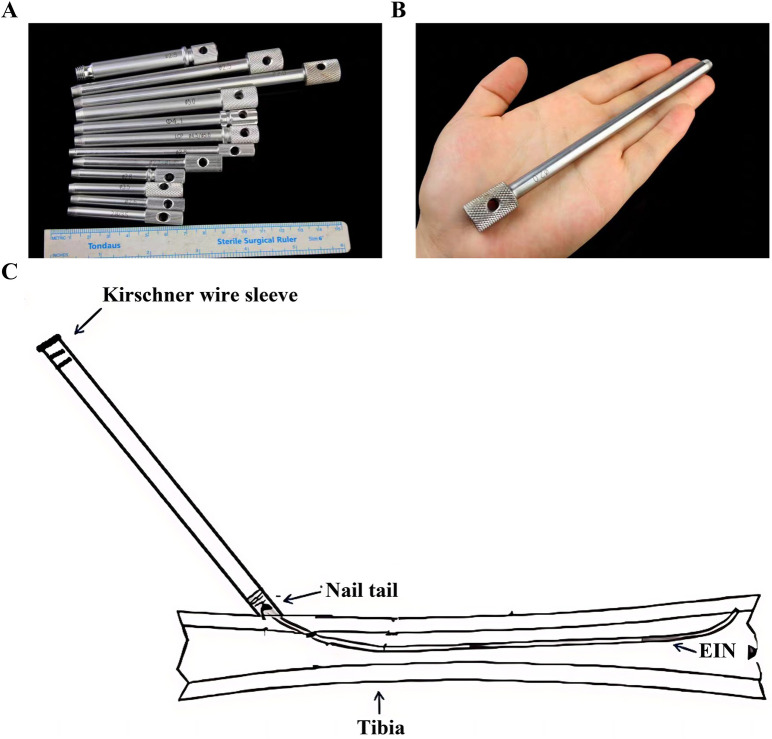 Figure 4