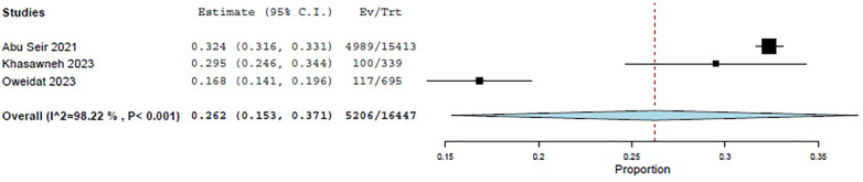 Figure 5