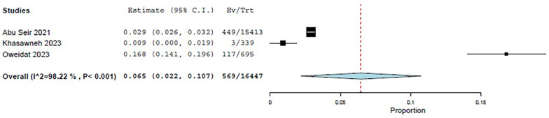 Figure 6
